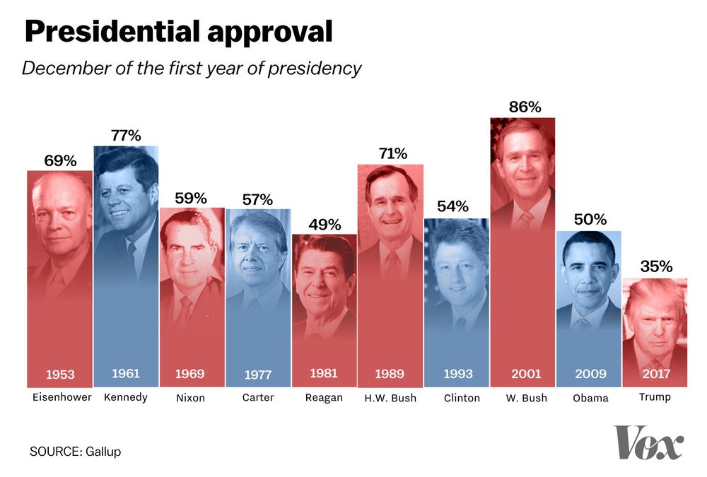 presidential_approval_december